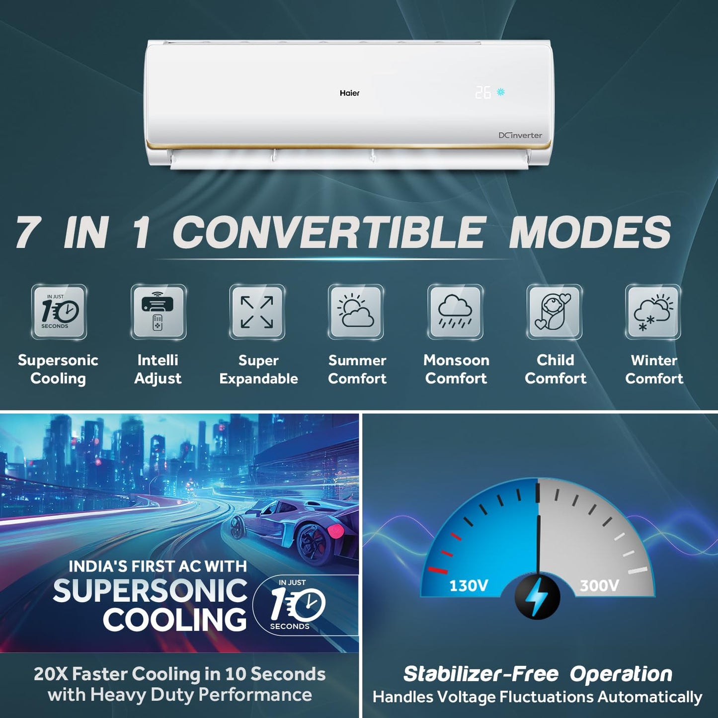 Haier 1.5 Ton 4 Star Clean Cool Triple Inverter Split Air Conditioner - HSU18C-TQG4BN-INV